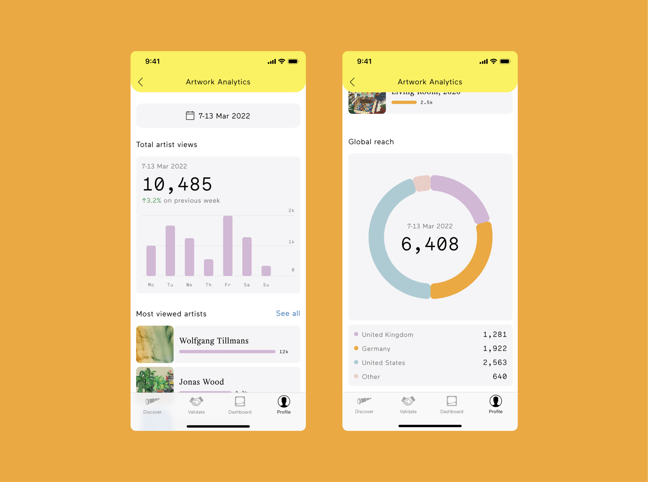 Artwork Analytics