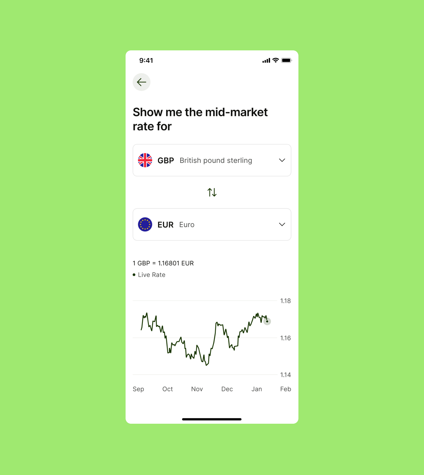 Rate Alerts
