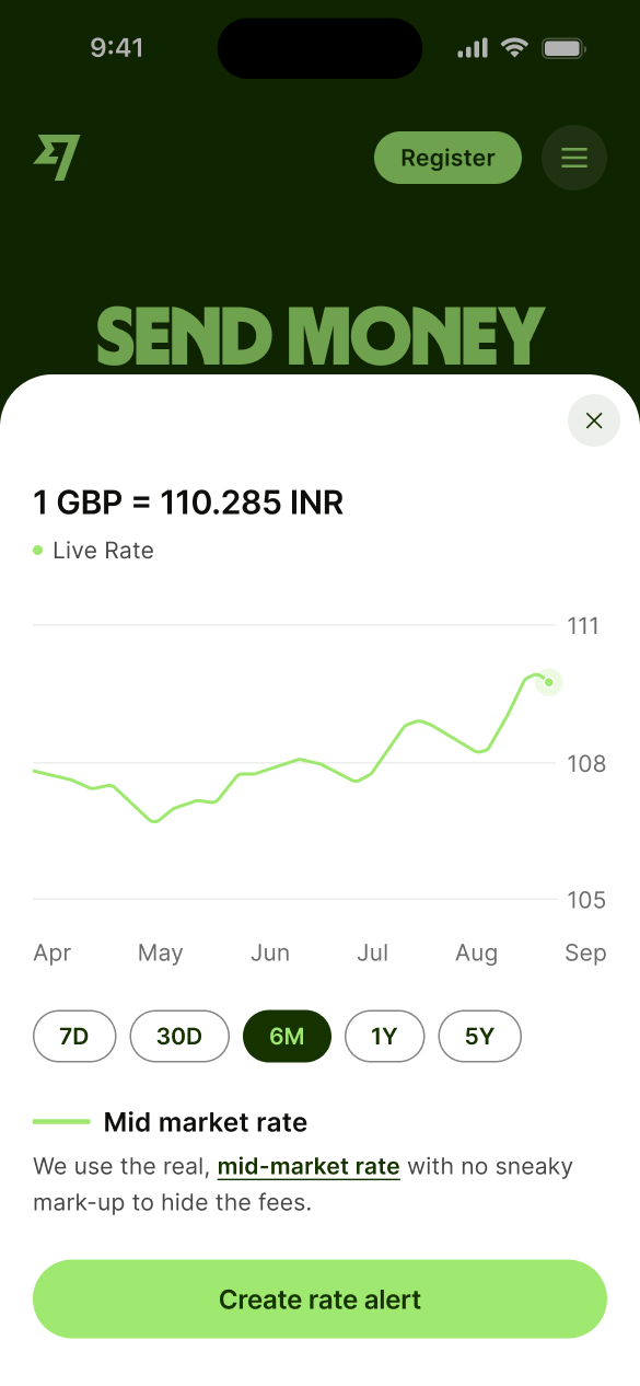 Rate Chart